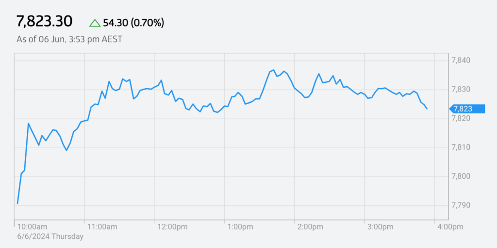 asx close